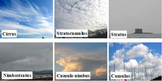 Detail Macam Macam Awan Dan Gambarnya Nomer 15