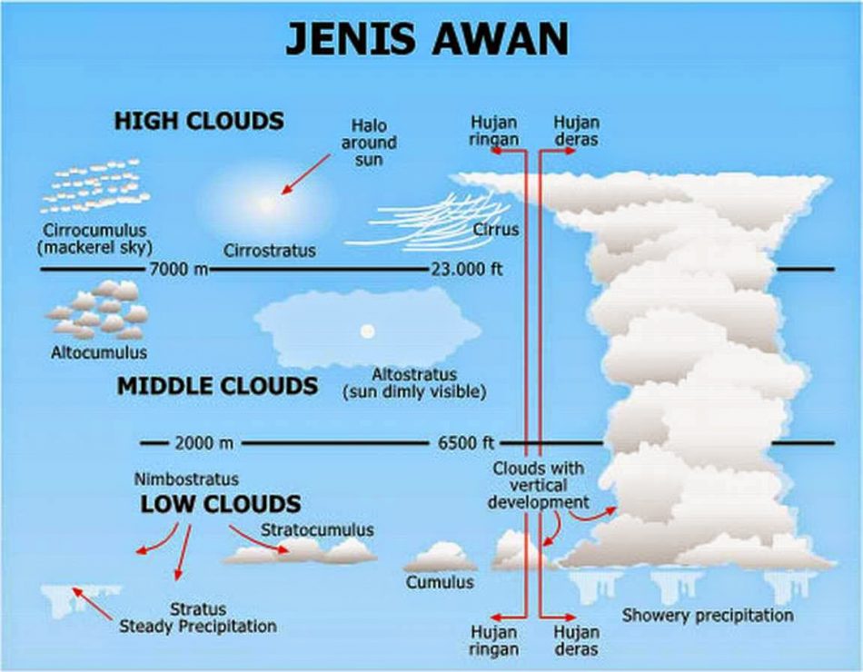 Detail Macam Macam Awan Dan Gambarnya Nomer 16
