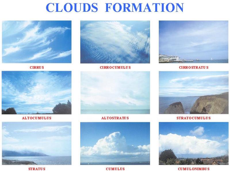 Detail Macam Macam Awan Dan Gambarnya Nomer 3