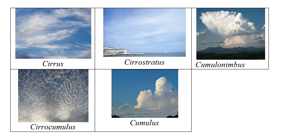 Detail Macam Macam Awan Dan Gambarnya Nomer 32