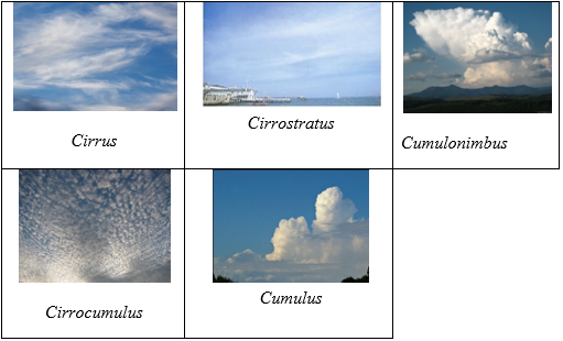 Detail Macam Macam Awan Dan Gambarnya Nomer 35