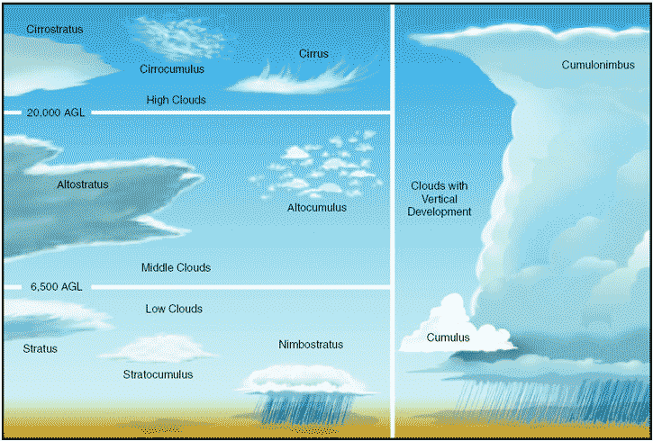 Detail Macam Macam Awan Dan Gambarnya Nomer 41