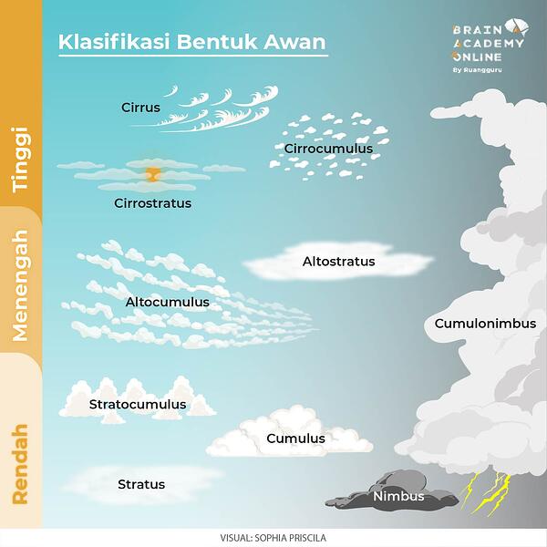 Detail Macam Macam Awan Dan Gambarnya Nomer 45