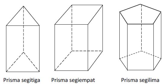 Detail Macam Macam Bangun Ruang Dan Gambarnya Nomer 19