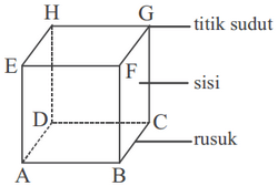 Detail Macam Macam Bangun Ruang Dan Gambarnya Nomer 47