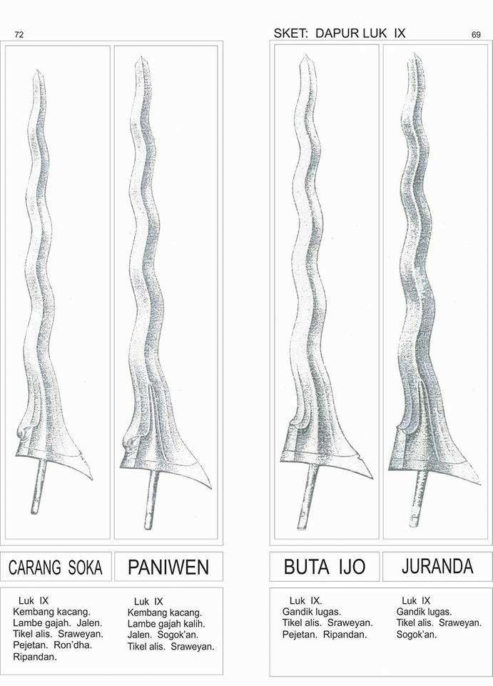 Detail Macam Macam Dapur Keris Dan Gambarnya Nomer 2