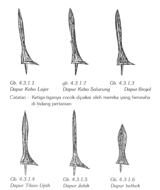 Detail Macam Macam Dapur Keris Dan Gambarnya Nomer 19