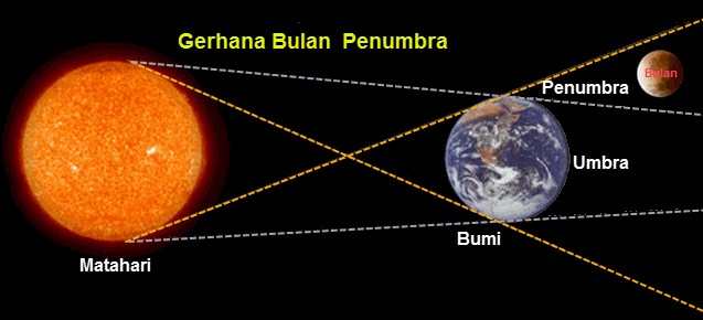 Detail Macam Macam Gerhana Bulan Dan Gambarnya Nomer 10