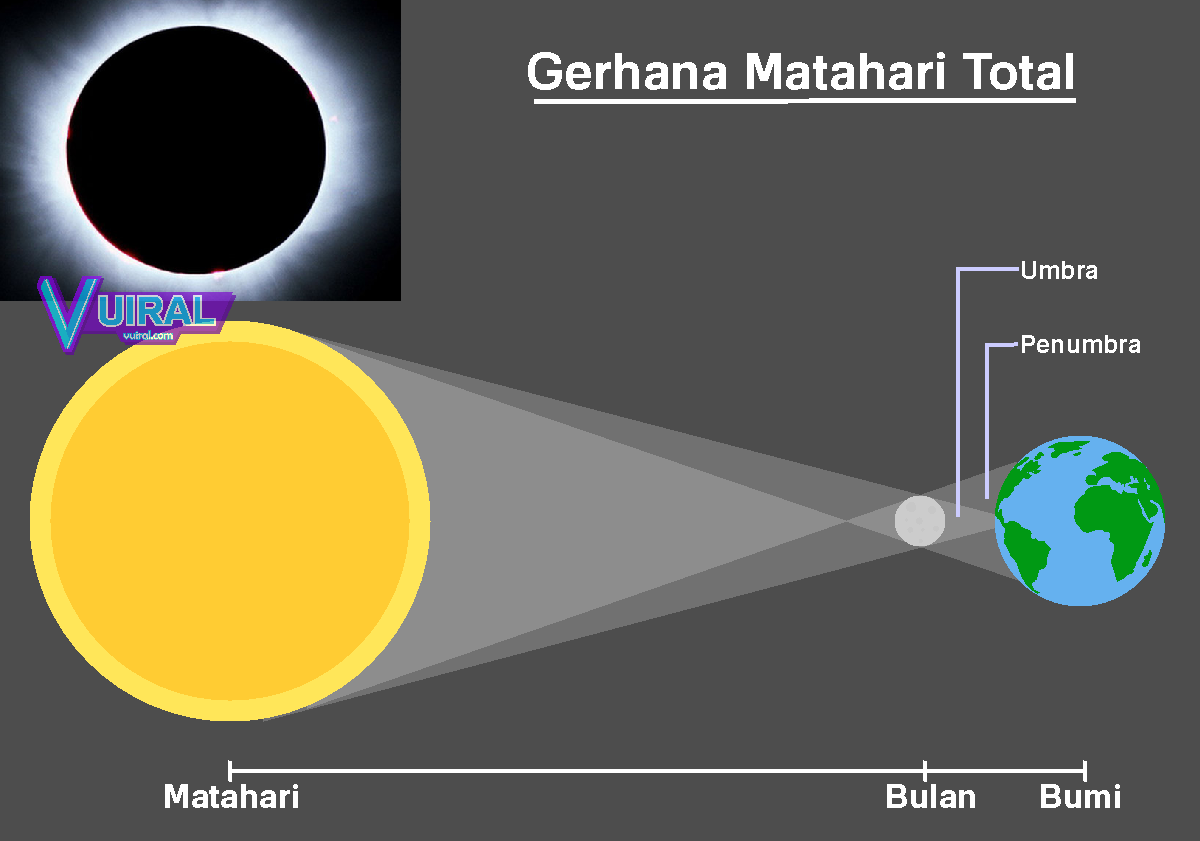 Detail Macam Macam Gerhana Bulan Dan Gambarnya Nomer 15