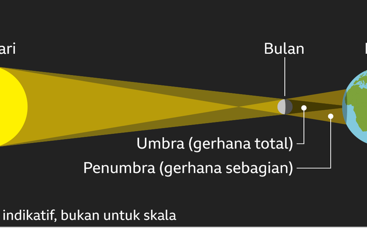 Detail Macam Macam Gerhana Bulan Dan Gambarnya Nomer 28