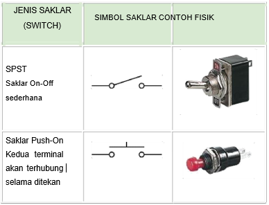 Detail Macam Macam Saklar Dan Gambarnya Nomer 11