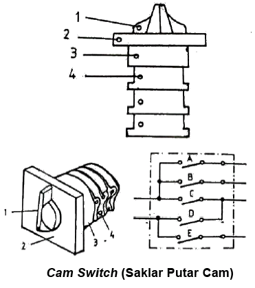 Detail Macam Macam Saklar Dan Gambarnya Nomer 38