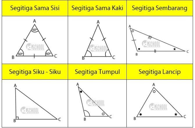 Detail Macam Macam Segitiga Dan Gambarnya Nomer 22