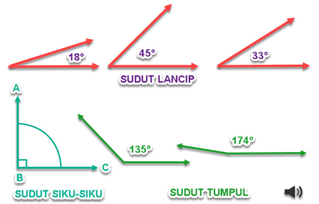 Detail Macam Macam Sudut Dan Gambarnya Nomer 20