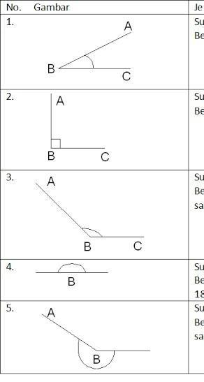 Detail Macam Macam Sudut Dan Gambarnya Nomer 3