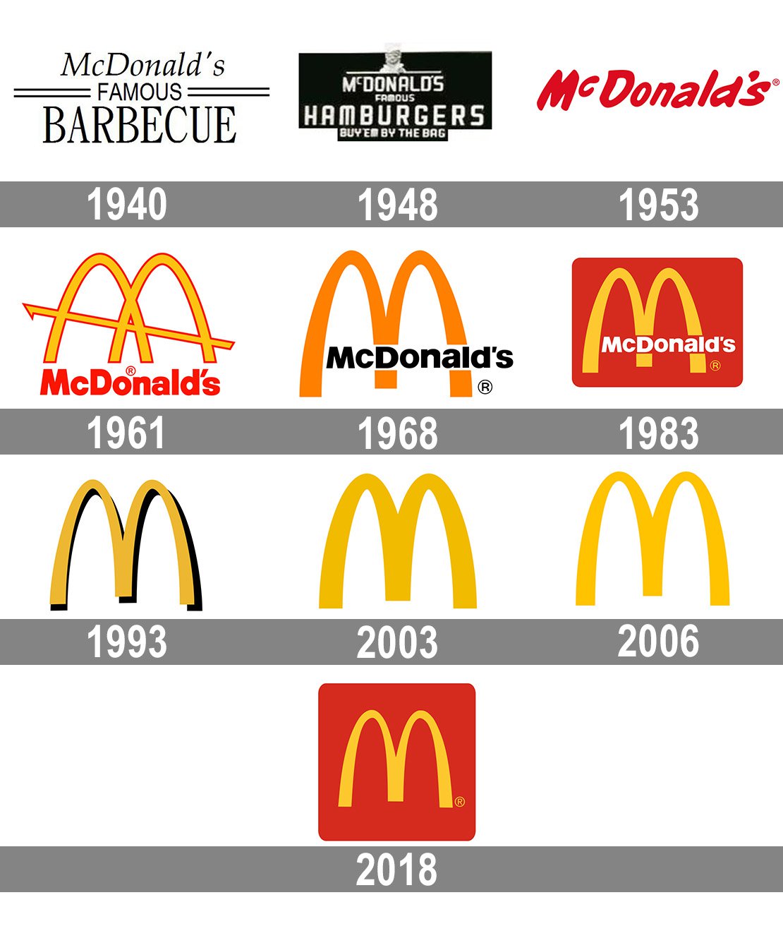 Detail Macdonalds Logos Nomer 2