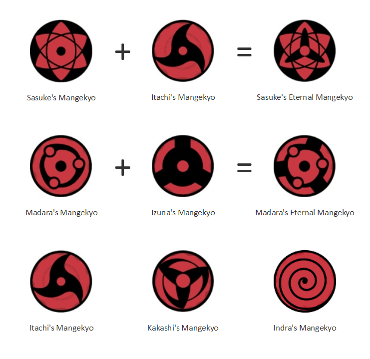 Detail Madara Eternal Mangekyou Sharingan Nomer 2