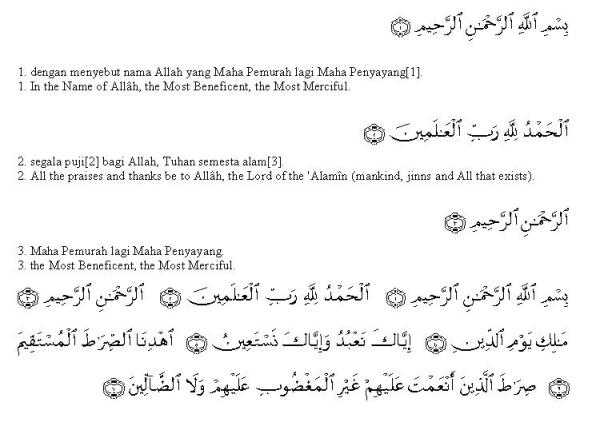 Detail Penulisan Quran Surat Nomer 5