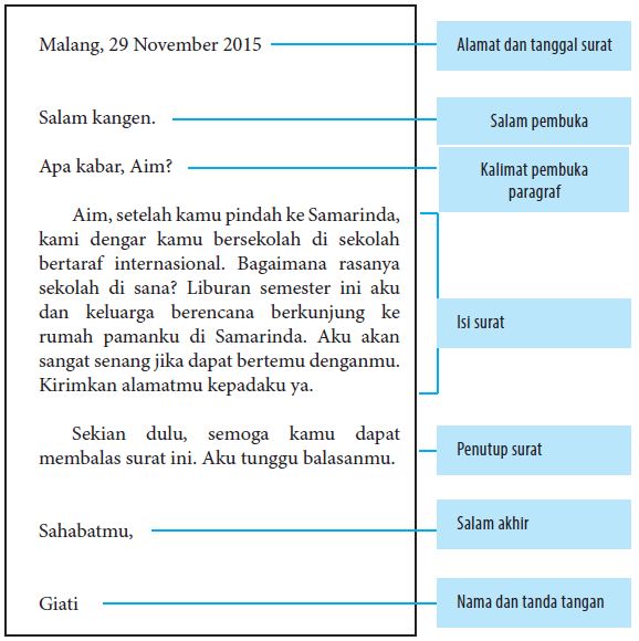 Detail Penulisan Surat Pribadi Nomer 22