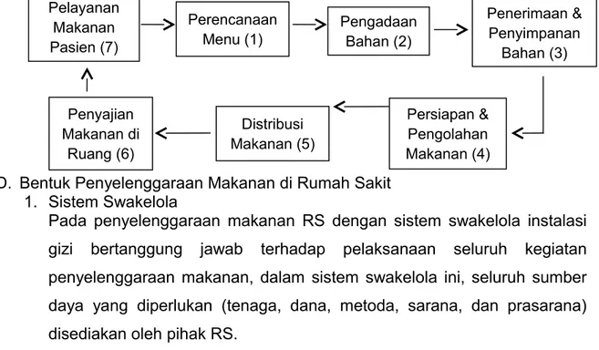 Detail Penyelenggaraan Makanan Rumah Sakit Nomer 17