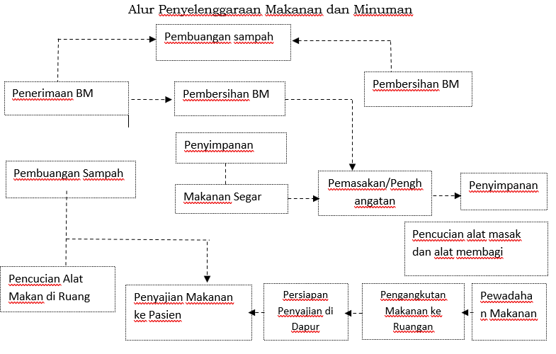 Detail Penyelenggaraan Makanan Rumah Sakit Nomer 25