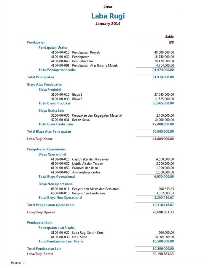 Penyusunan Laporan Job Training Daftar Gambar Daftar Tabel - KibrisPDR