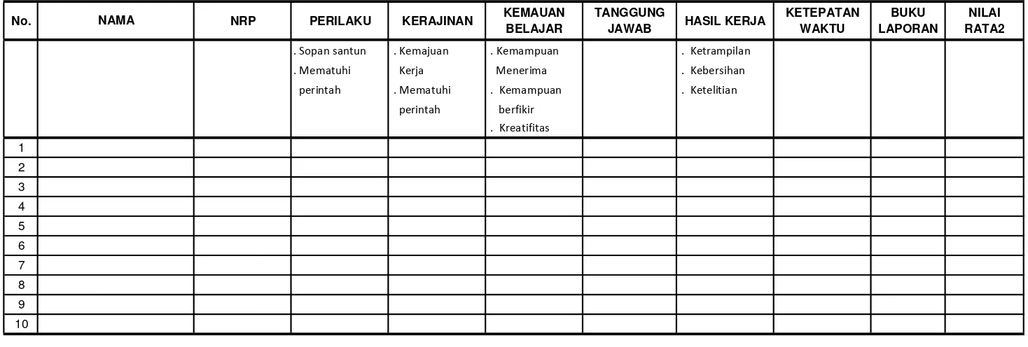 Detail Penyusunan Laporan Job Training Daftar Gambar Daftar Tabel Nomer 5