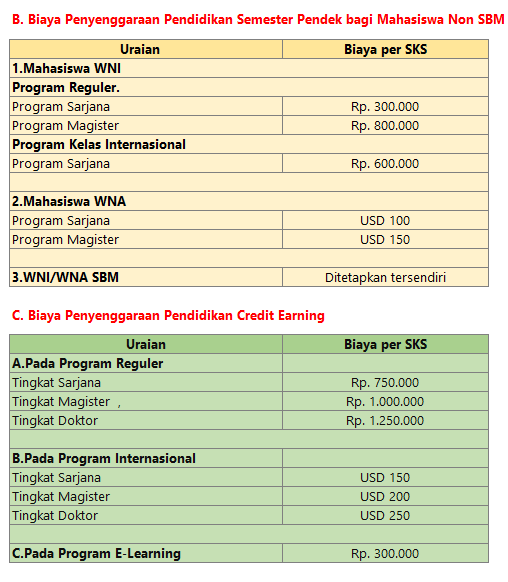 Magister Desain Itb - KibrisPDR