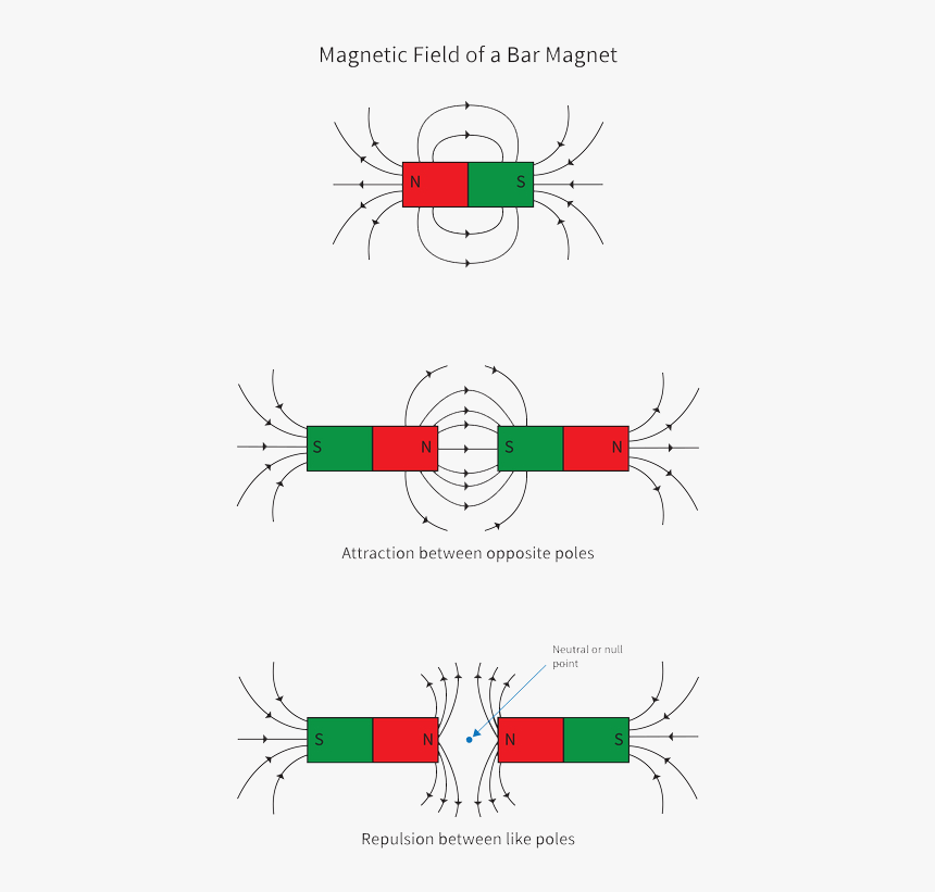 Detail Magnetic Png Nomer 44