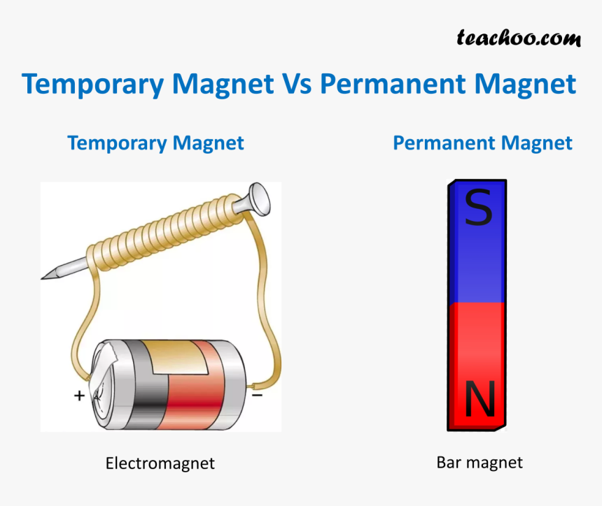 Detail Magnets Download Nomer 49