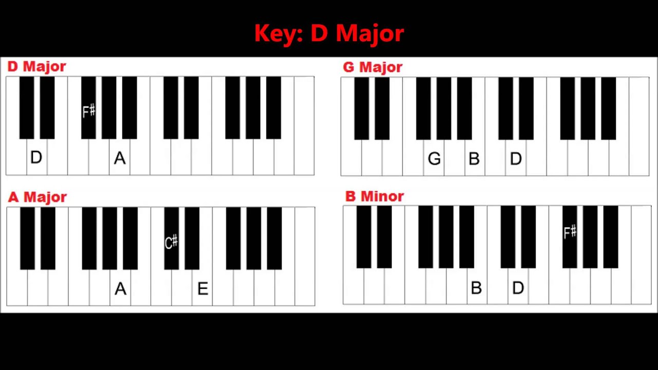 Detail Main Piano Dengan Keyboard Nomer 2