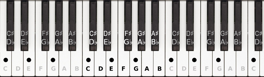 Detail Main Piano Dengan Keyboard Nomer 16