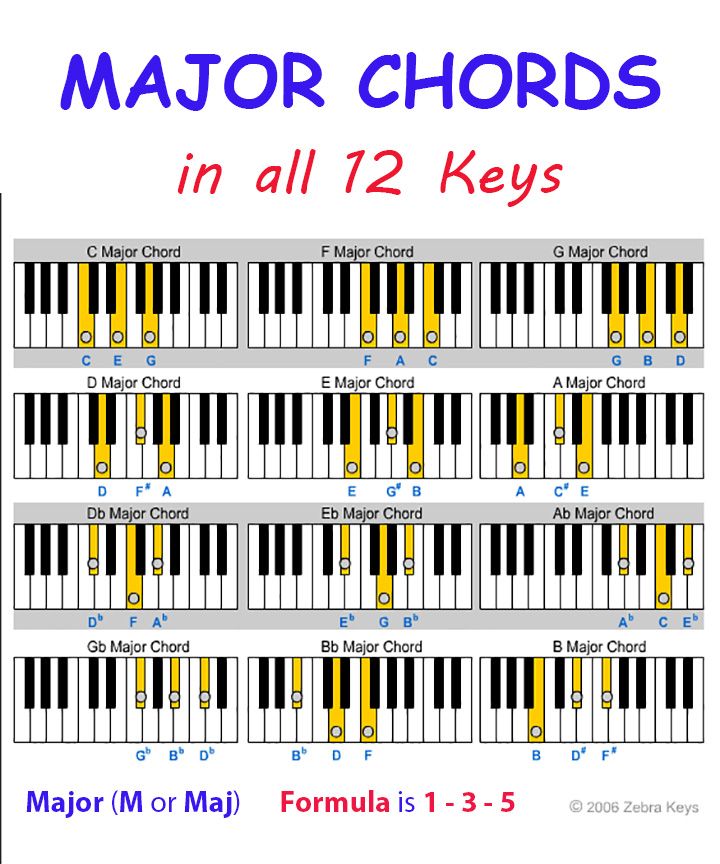 Detail Main Piano Dengan Keyboard Nomer 23