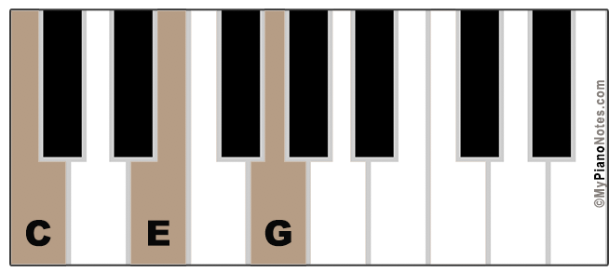 Detail Main Piano Dengan Keyboard Nomer 35