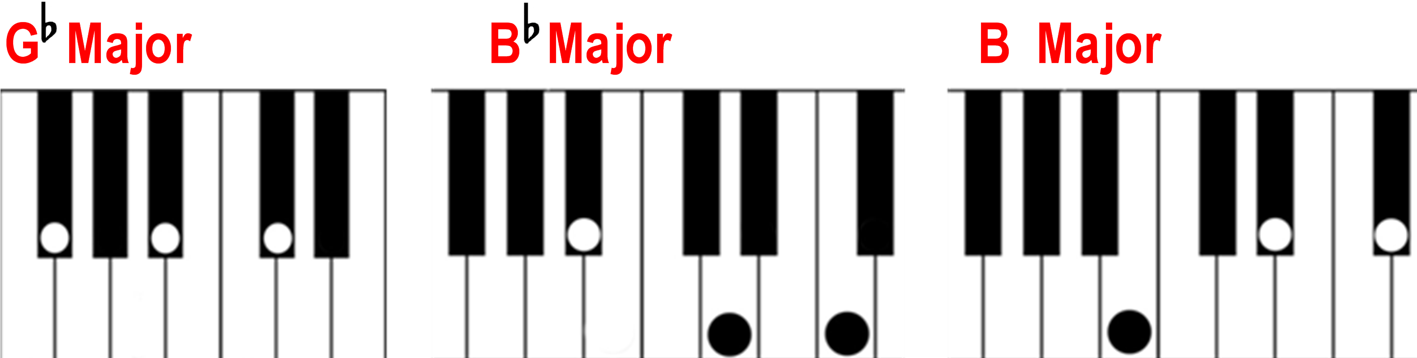 Detail Main Piano Dengan Keyboard Nomer 39