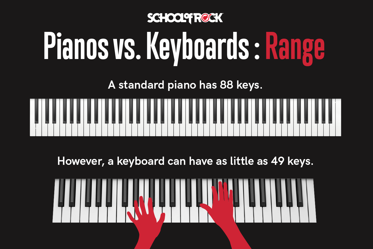 Detail Main Piano Dengan Keyboard Nomer 40