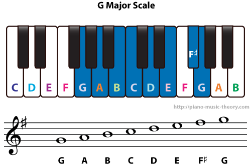 Detail Main Piano Dengan Keyboard Nomer 48