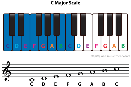 Detail Main Piano Dengan Keyboard Nomer 51