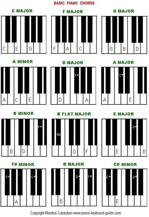 Detail Main Piano Dengan Keyboard Nomer 6