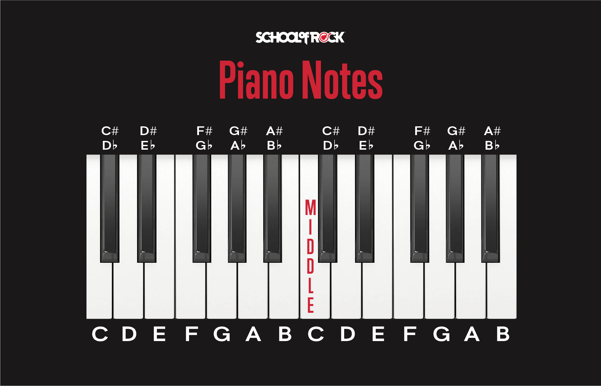 Detail Main Piano Dengan Keyboard Nomer 8