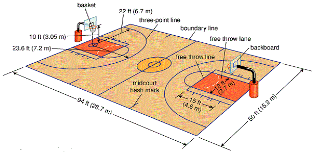 Detail Peralatan Bola Basket Nomer 12