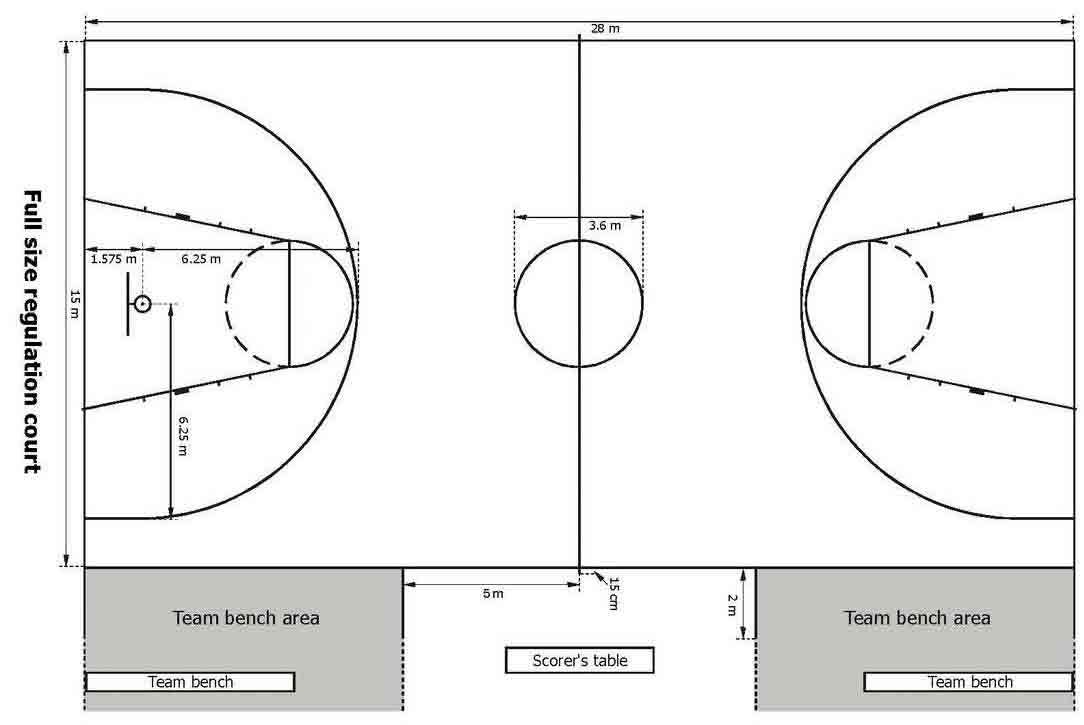 Detail Peralatan Bola Basket Nomer 5