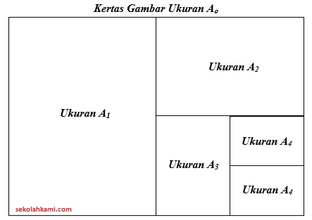 Detail Peralatan Gambar Teknik Nomer 40