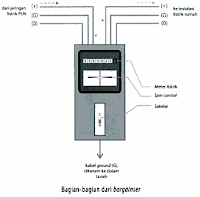 Detail Peralatan Instalasi Listrik Rumah Tangga Nomer 49