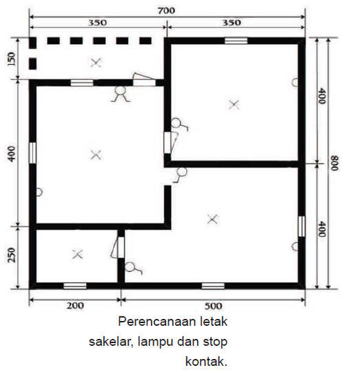 Detail Peralatan Instalasi Listrik Rumah Tinggal Nomer 33