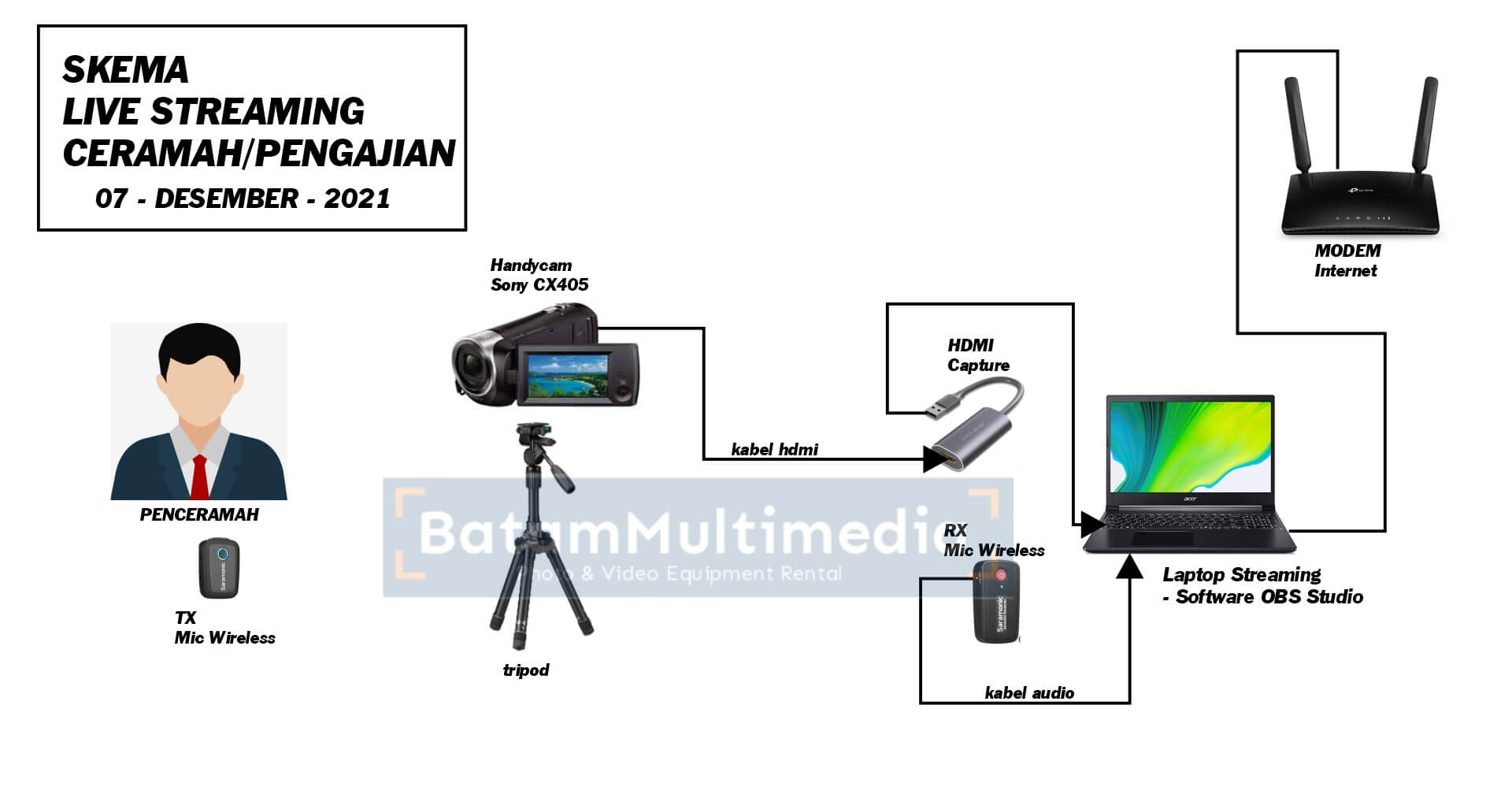 Detail Peralatan Live Streaming Facebook Nomer 42