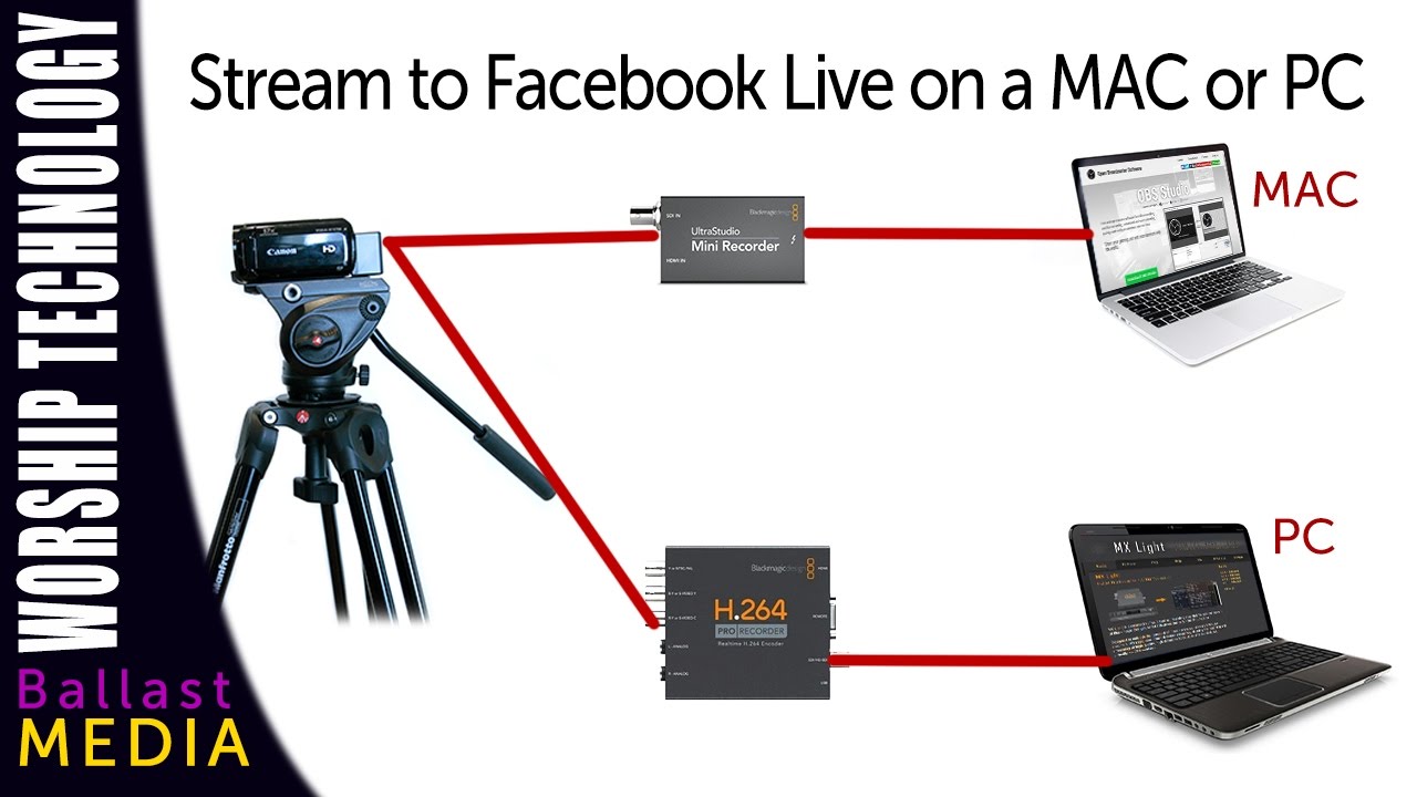 Detail Peralatan Live Streaming Facebook Nomer 50