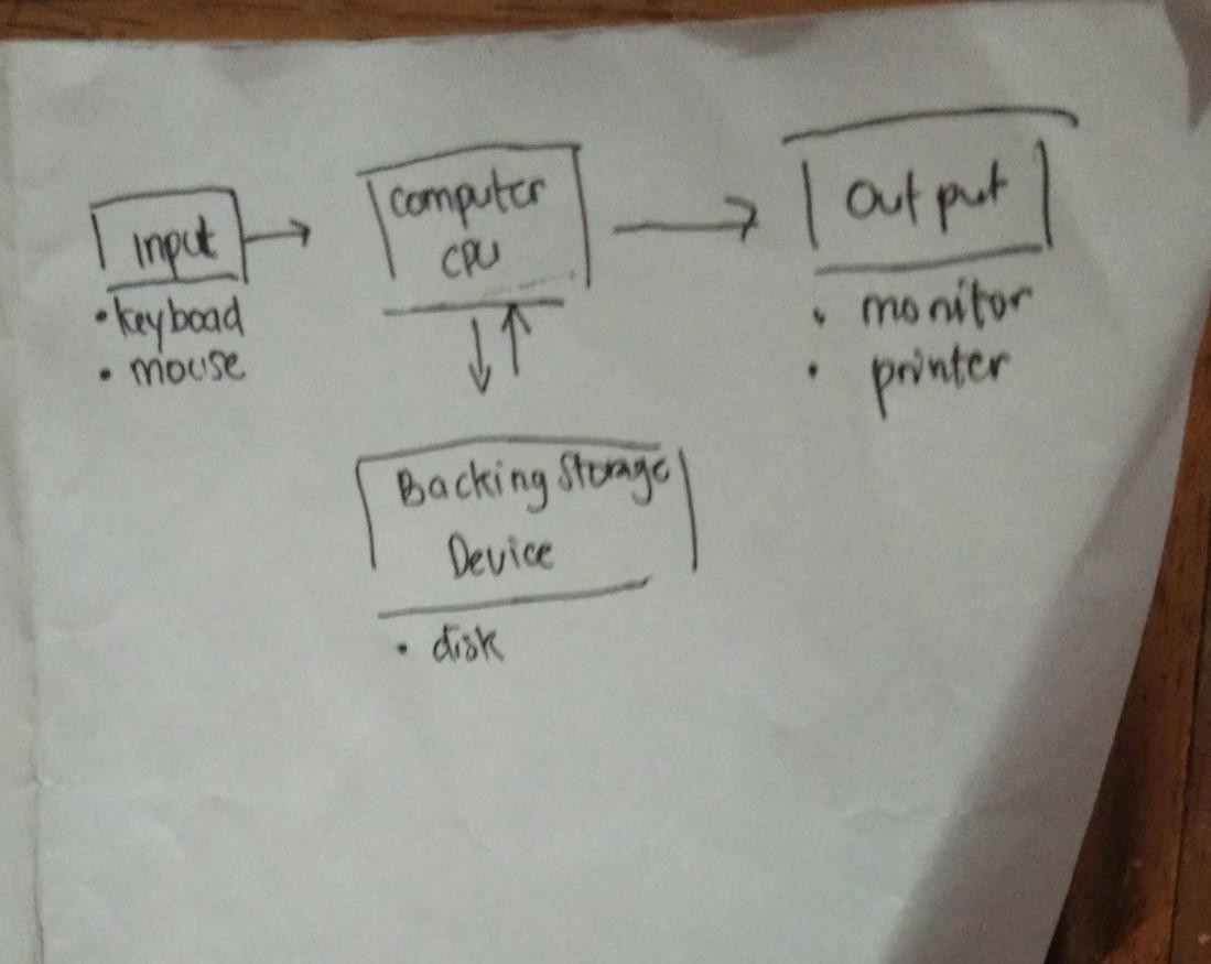 Detail Peralatan Pendukung Komputer Nomer 16