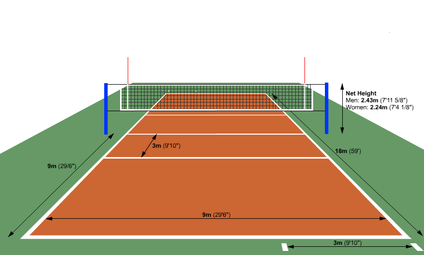 Detail Peralatan Permainan Bola Voli Nomer 23