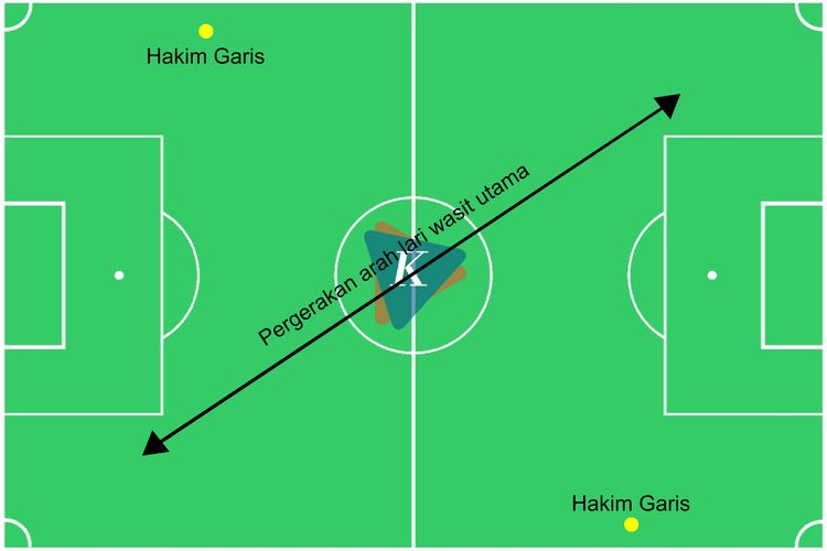 Detail Peralatan Permainan Sepak Bola Nomer 37